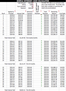 Simple Interest Loan Calculator form