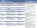 Commonly Abused Drugs form