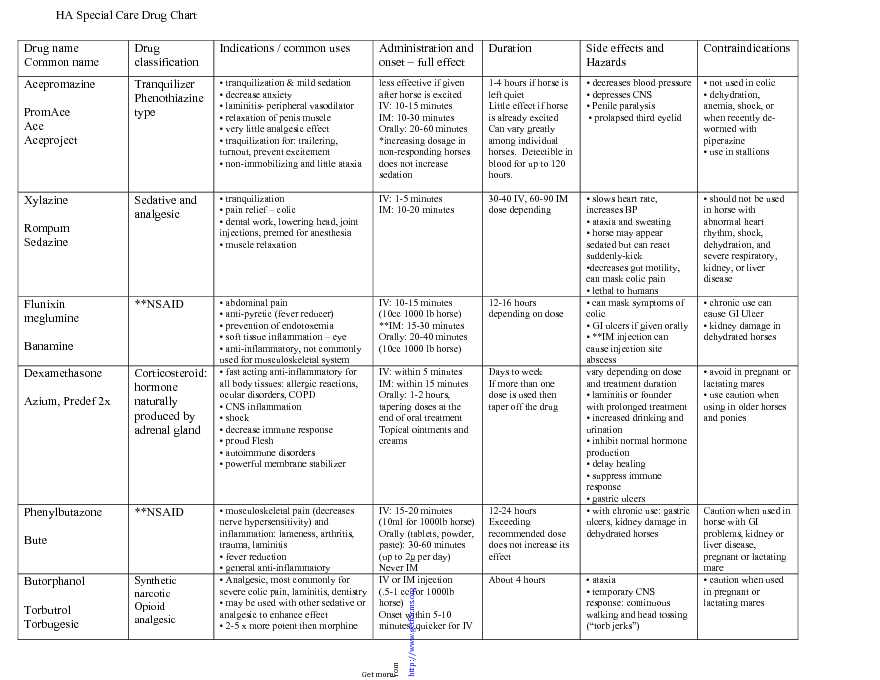 HA-Special-Care-Drug-Chart-updated