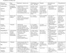 HA-Special-Care-Drug-Chart-updated form