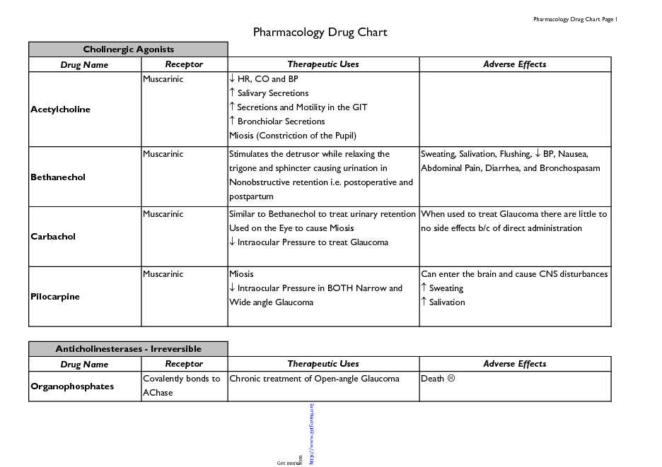 Pharmacology-Drug-Chart-B-W-Version
