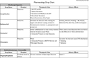 Pharmacology-Drug-Chart-B-W-Version form