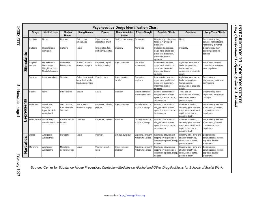 Psychoactive Drug Chart ATTC