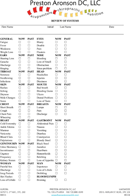 Review of Systems Template 1 form