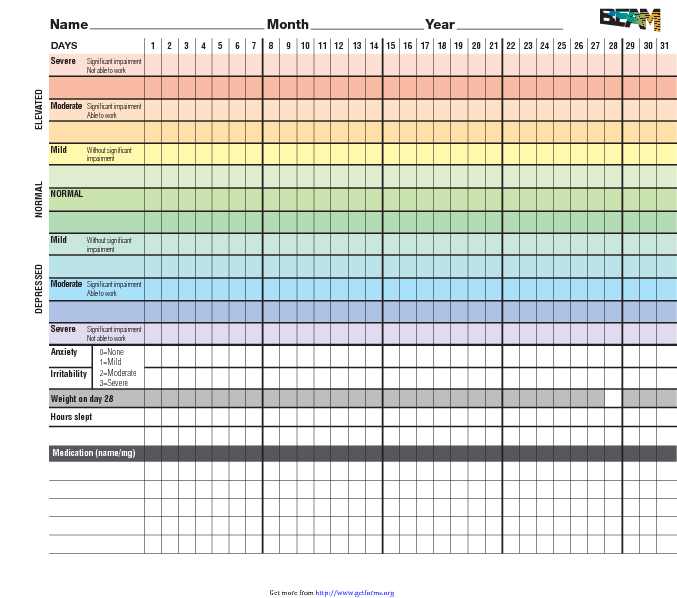 Mood Chart 1