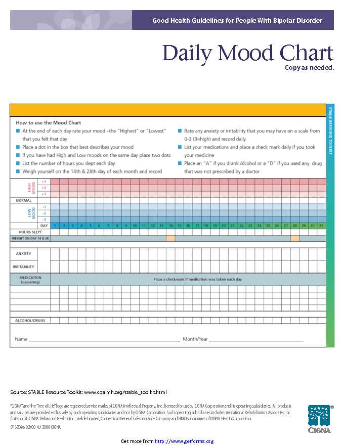 Mood Chart 2