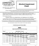 Alcohol Impairment Chart form