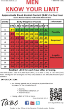 BAC Chart 1 form