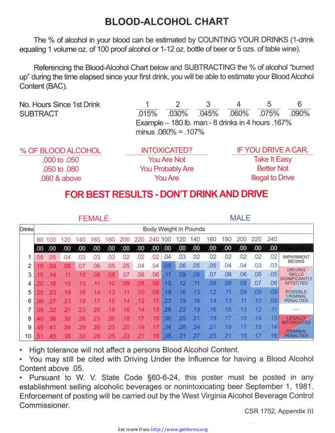 BAC Chart 2