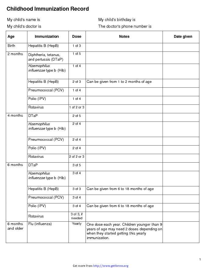 Childhood Immunization Record