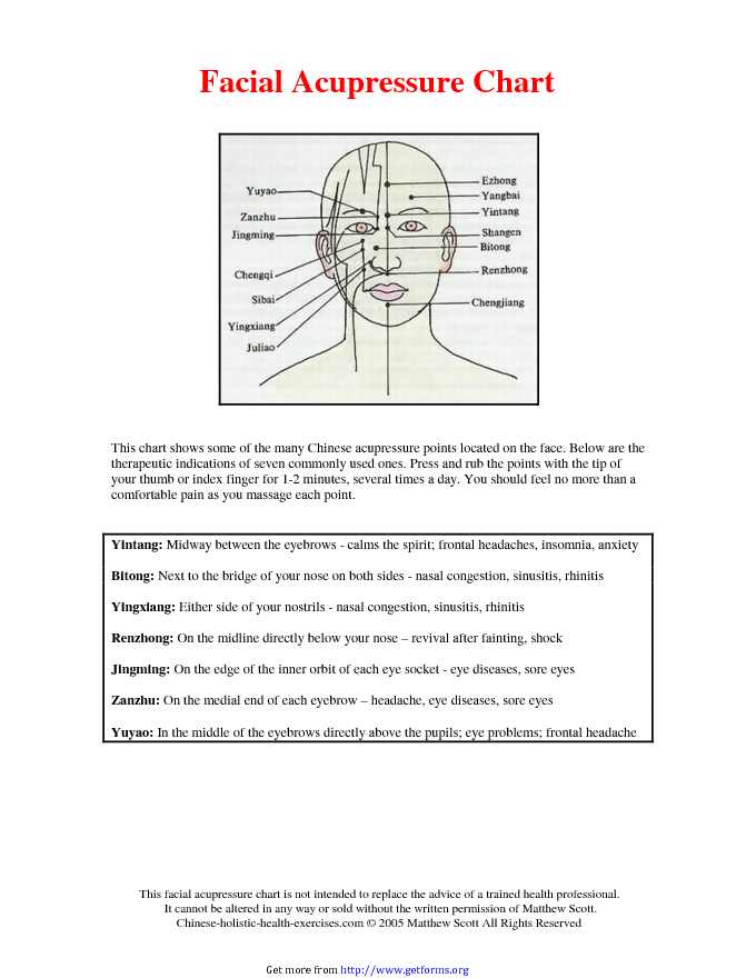 Facial Acupressure Chart