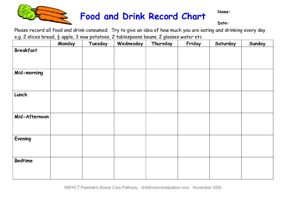 Food and Drink Record Chart