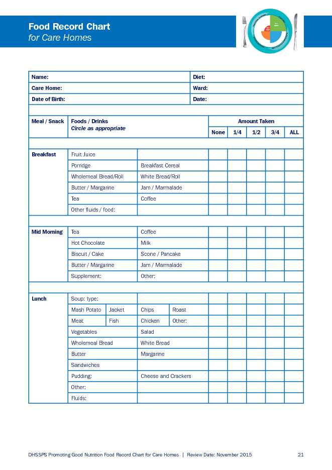 Food And Drink Record Chart Download Log Template For Free PDF Or Word Food And Drink Record Chart Download Log Template For Free PDF Or Word