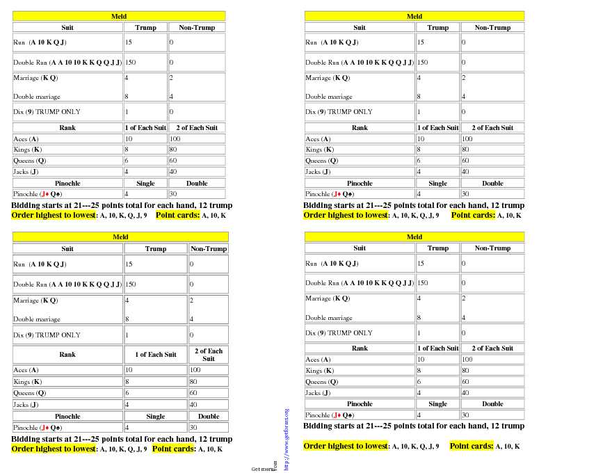 Pinochle Cheat Sheet