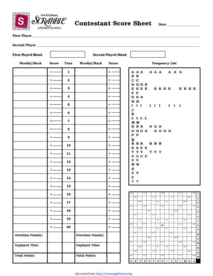 cricket scoring cheat sheet