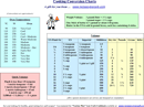 Cooking Conversion Chart form