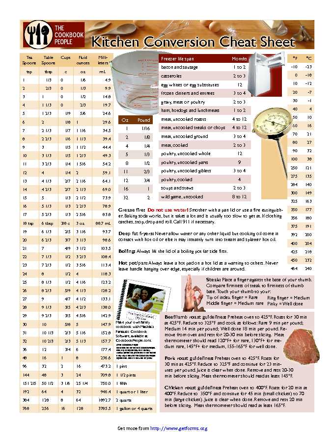 Kitchen Conversion Cheat Sheet