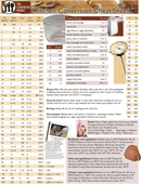 Kitchen Conversion Cheat Sheet form