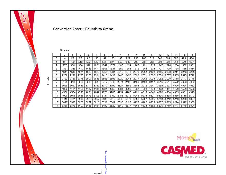 Pounds To Grams Conversion Chart