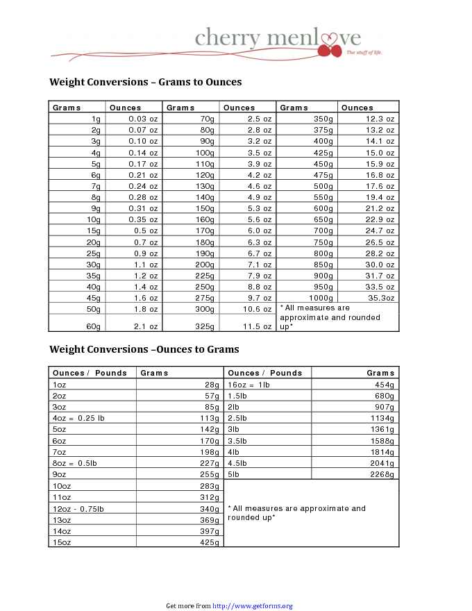 Weight Conversion Chart