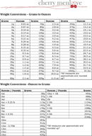 Weight Conversion Chart form