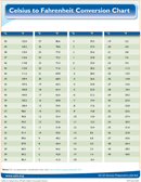 Celsius To Fahrenheit Conversion Chart 1 form