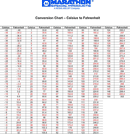 Celsius To Fahrenheit Conversion Chart 2 form