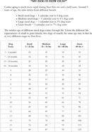 Dog Years Chart 2 form