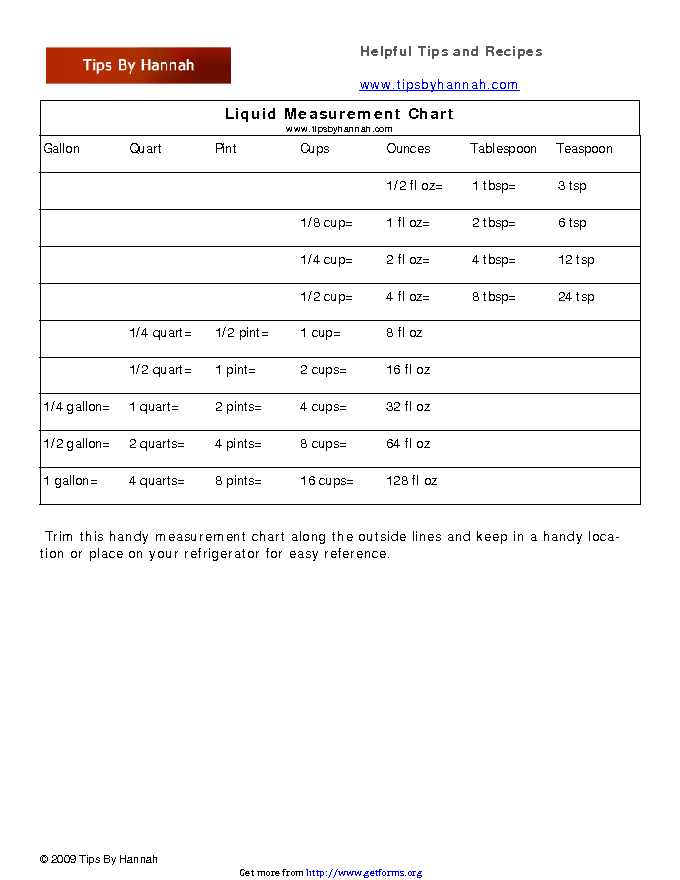 Liquid Measurements Chart 1