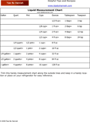 Liquid Measurements Chart 1 form