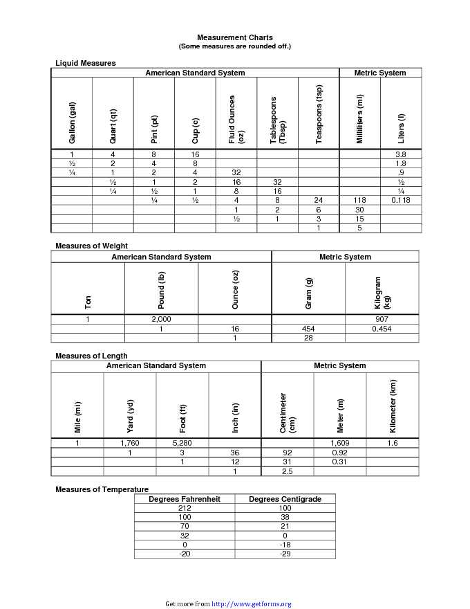 Liquid Measurements Chart 2