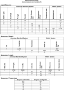 Liquid Measurements Chart 2 form