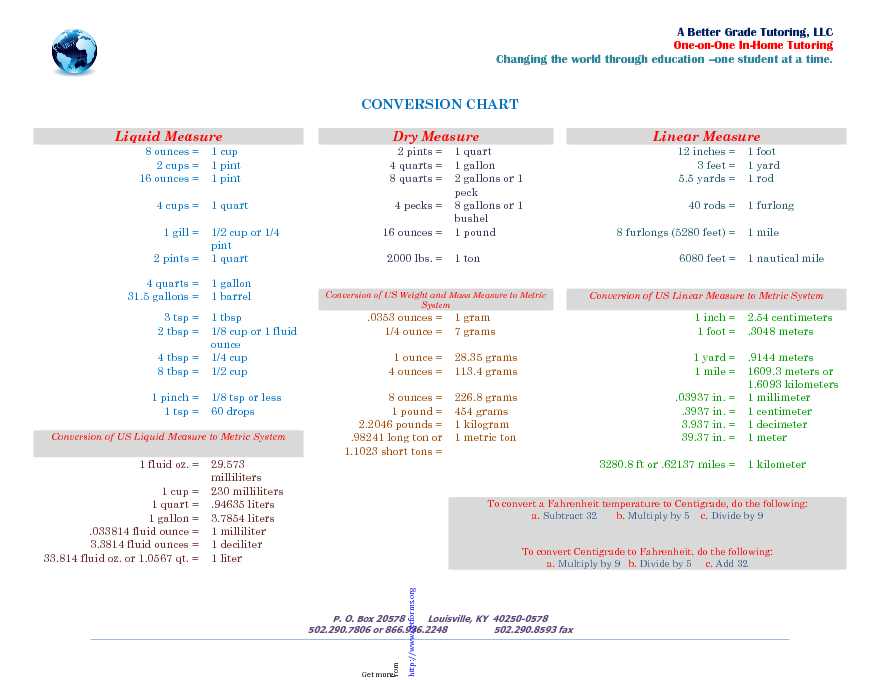 Liquid Measurements Chart 3