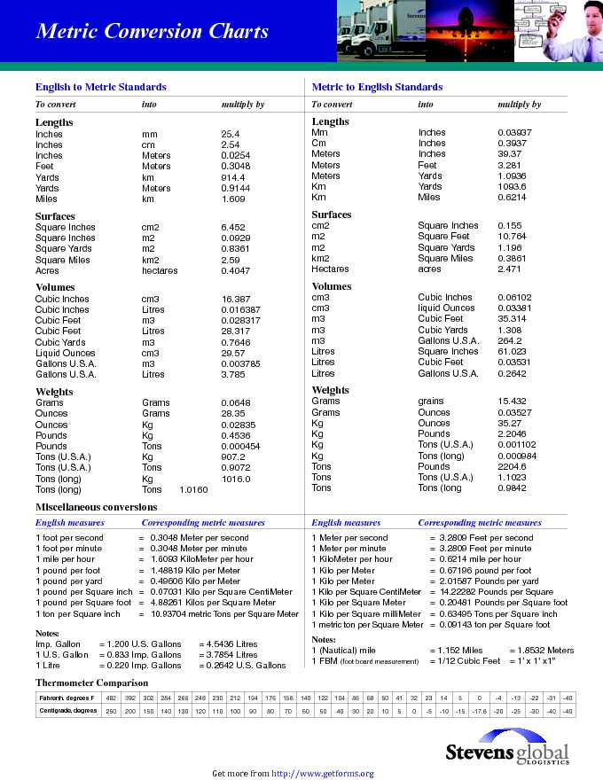 Metric Conversion Chart 1