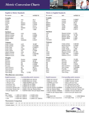 Metric Conversion Chart 1 form