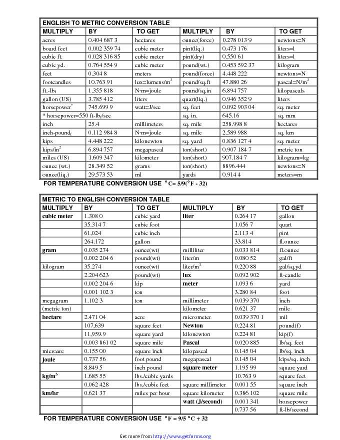 Metric Conversion Chart 2