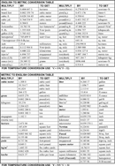 Metric Conversion Chart 2 form