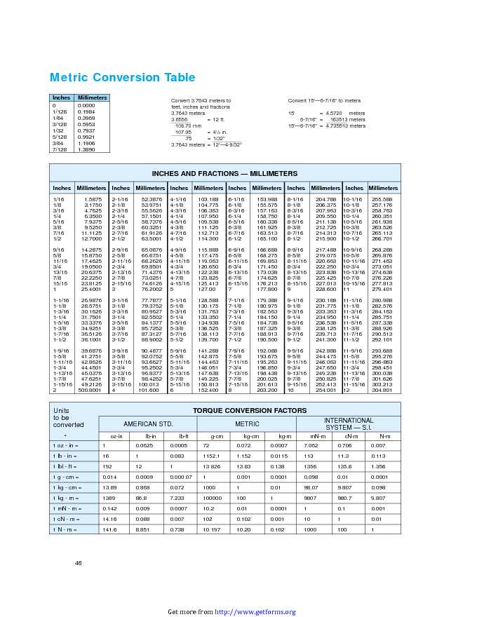 Metric Conversion Table