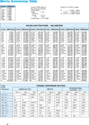 Metric Conversion Table form