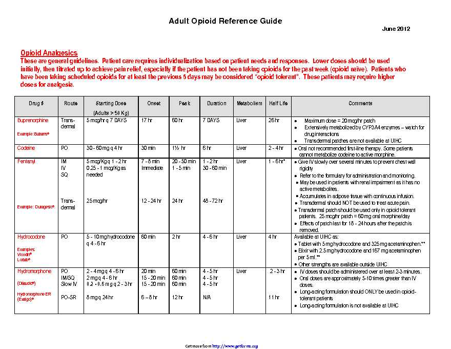 Adult Opioid Reference Guide