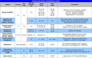 Opioid Analgesic Conversion Chart form