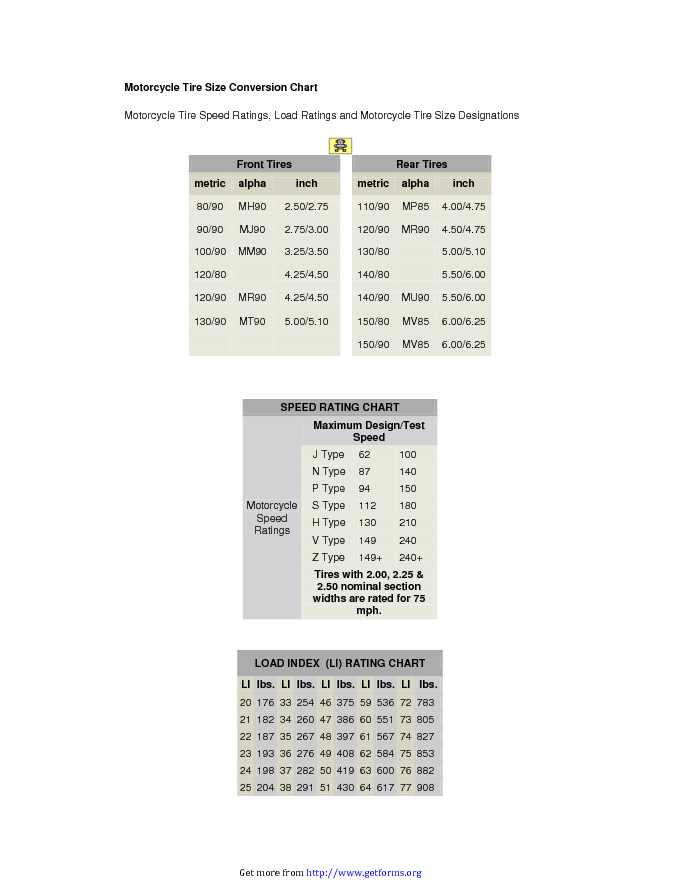 Motorcycle Tire Size Conversion Chart