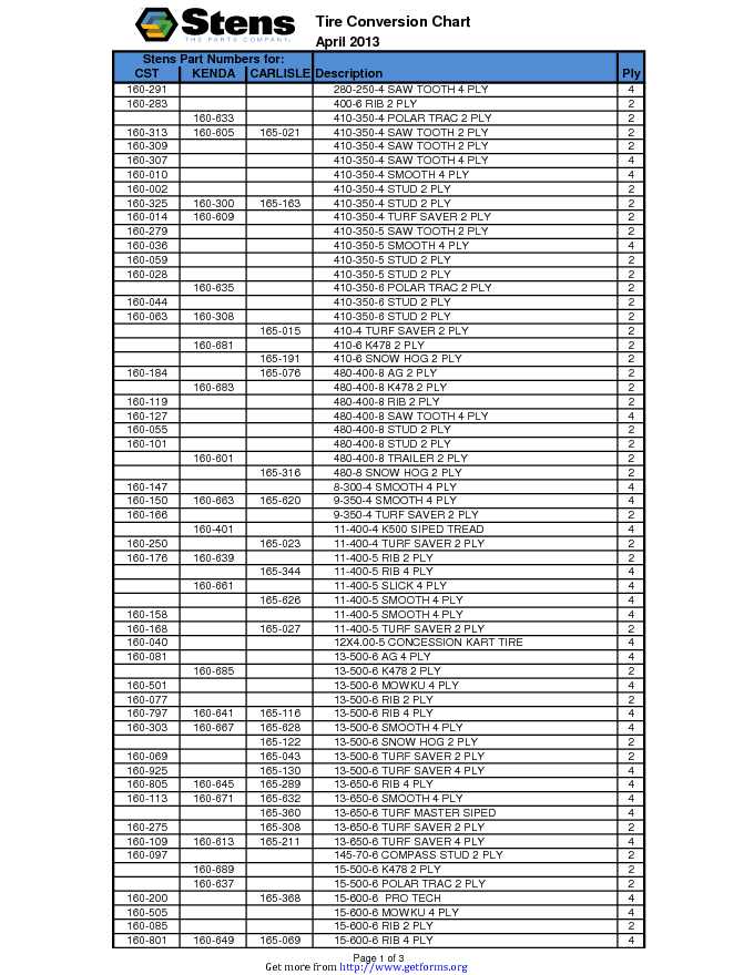 Tire Conversion Chart