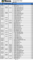 Tire Conversion Chart form