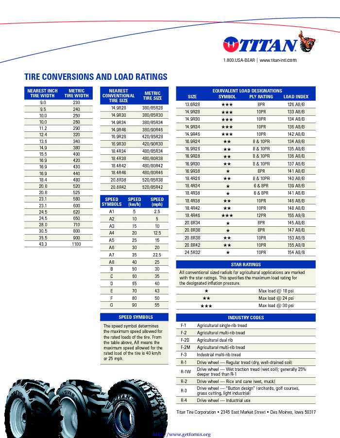 Tire Conversions And Load Ratings