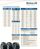 Tire Conversions And Load Ratings form