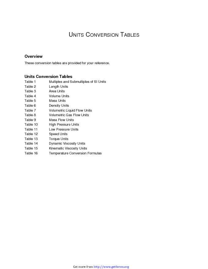 Units Conversion Tables