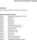 Units Conversion Tables form