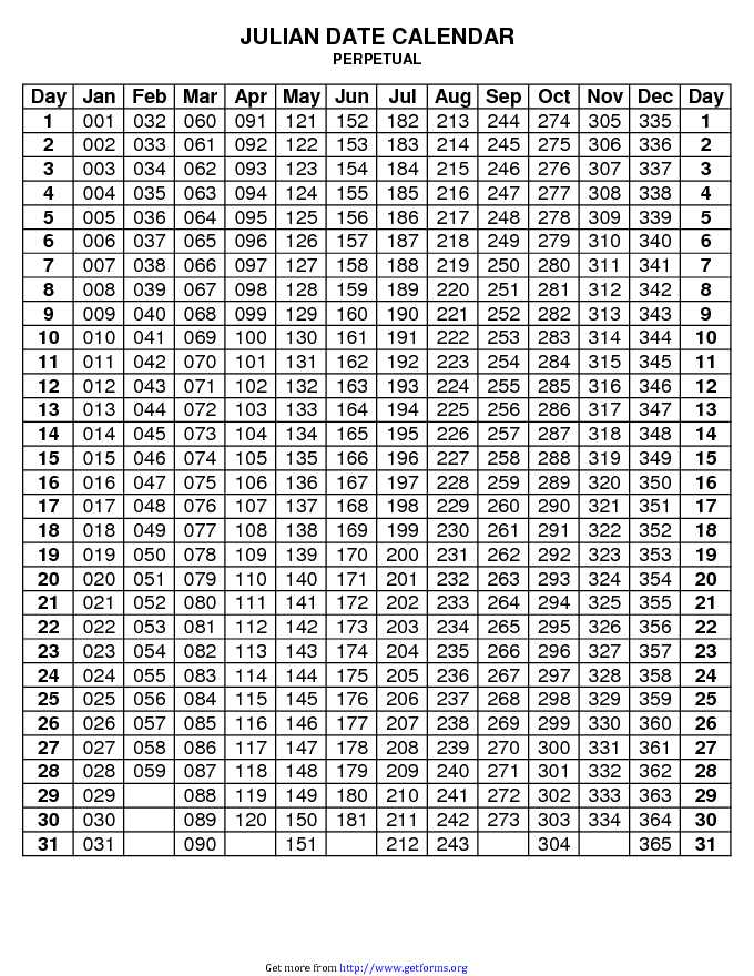 2025 Calendar With Julian Dates