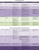 Puppy Development Chart form